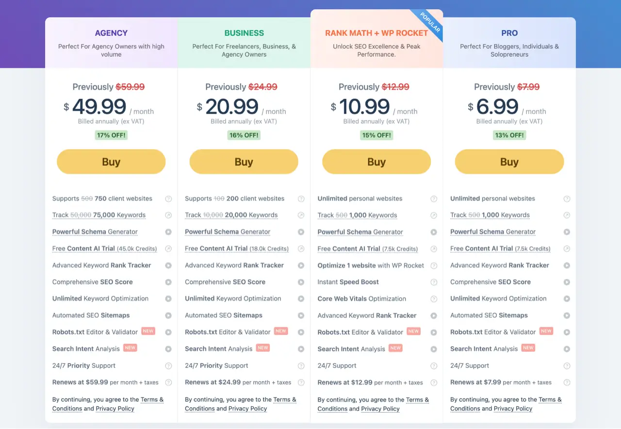 Rank Math Pro Price
