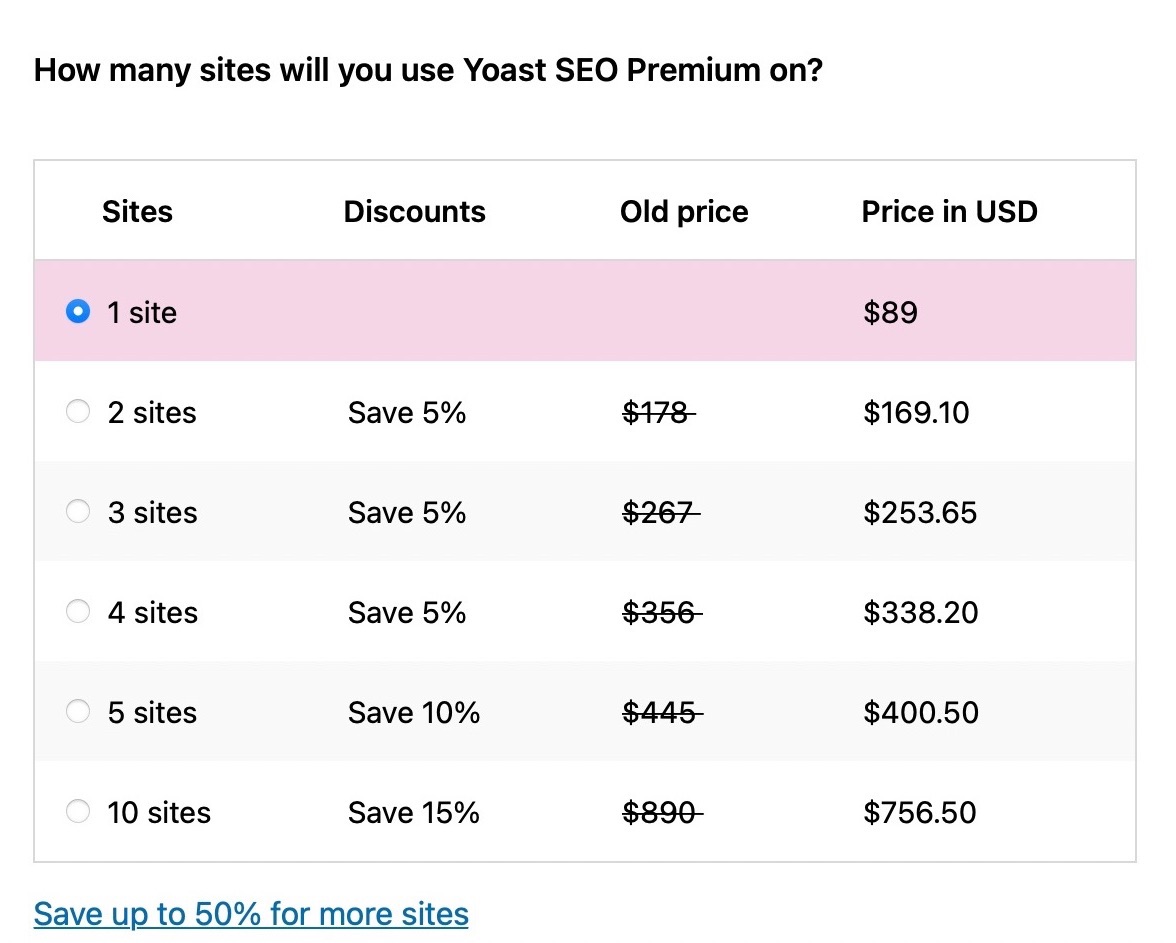 Price of Yoast SEO Plugin