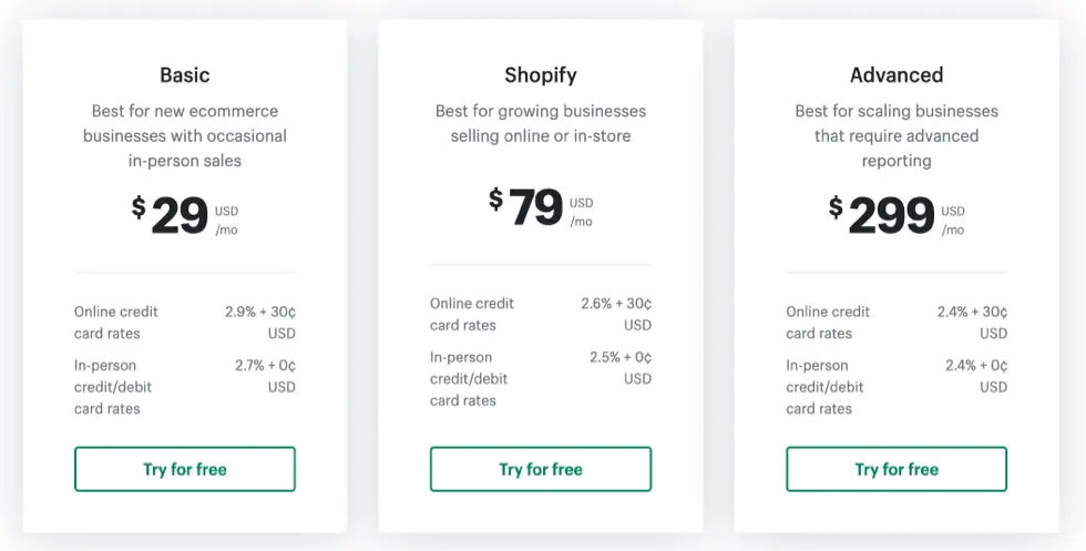 shopify pricing